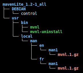 Arborescence de dossier du projet